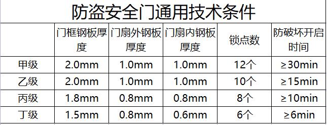 入户防盗门怎么选