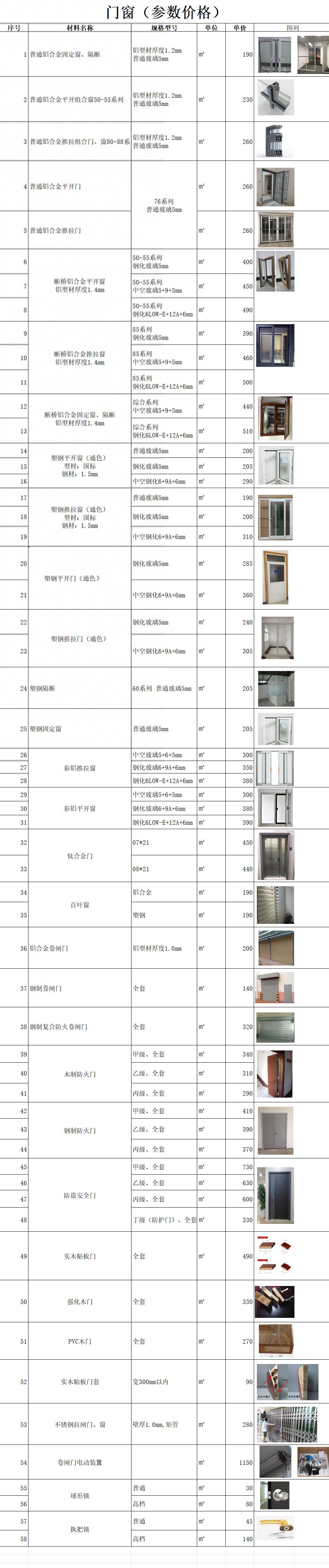 最全的门窗价格表汇总