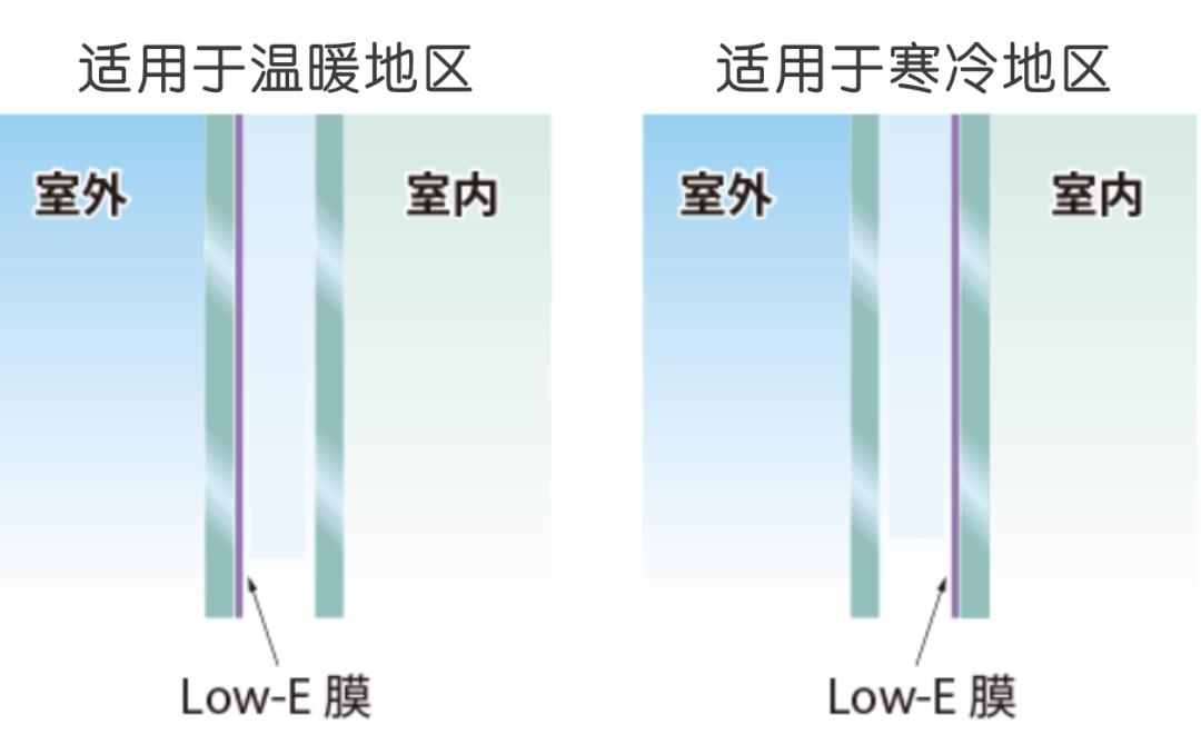 采光、保温和隔音俱佳的玻璃门窗如何选？