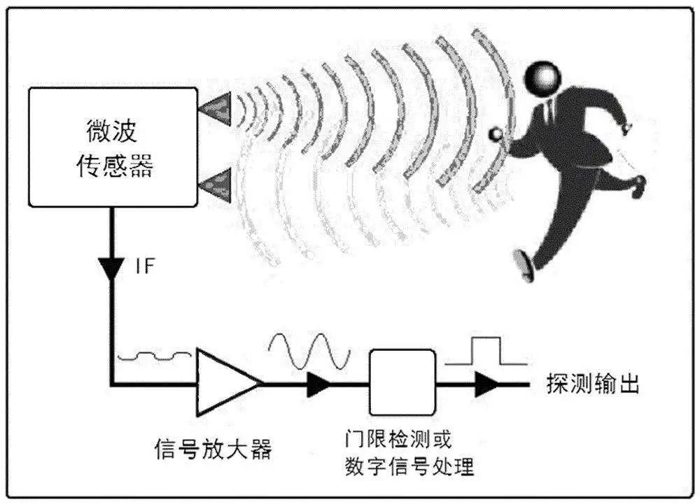 猫眼锁人体移动侦测技术：PIR、多普勒微波感应、PCR感应