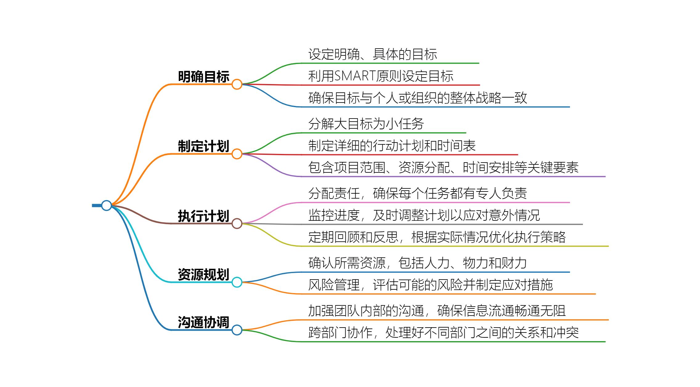 5 个步骤制定目标执行计划，让你轻松实现目标