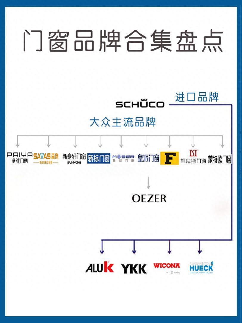 装修必备| 2024年十大品牌门窗排行榜推荐