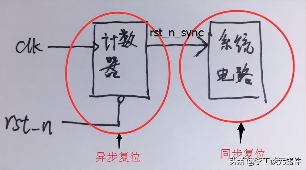 干货|一文帮你讲透复位电路，复位电路工作原理详解，图文+案例