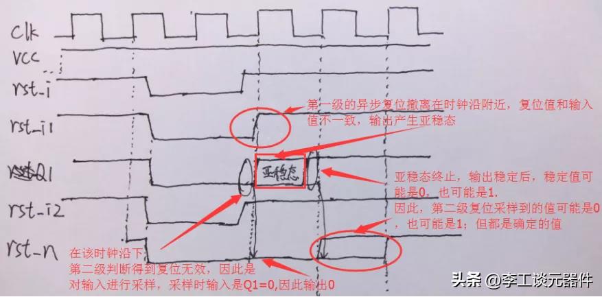 干货|一文帮你讲透复位电路，复位电路工作原理详解，图文+案例