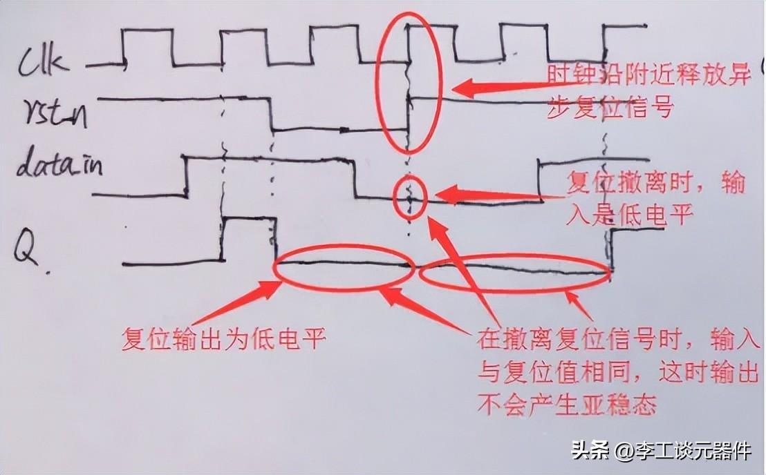 干货|一文帮你讲透复位电路，复位电路工作原理详解，图文+案例