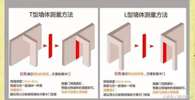 门的尺寸及计算方法大全！跟五金、门锁安装息息相关，值得收藏！