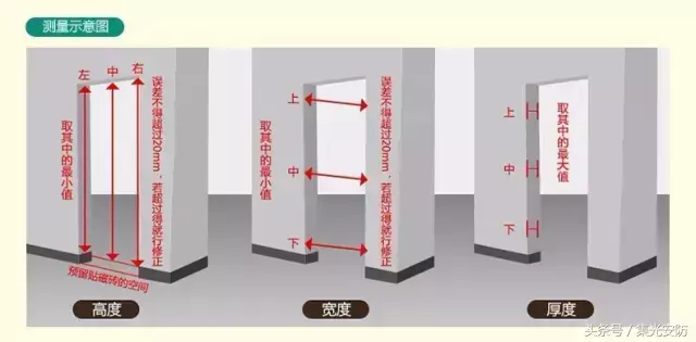 门的尺寸及计算方法大全！跟五金、门锁安装息息相关，值得收藏！