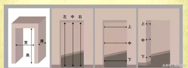 门的尺寸及计算方法大全！跟五金、门锁安装息息相关，值得收藏！