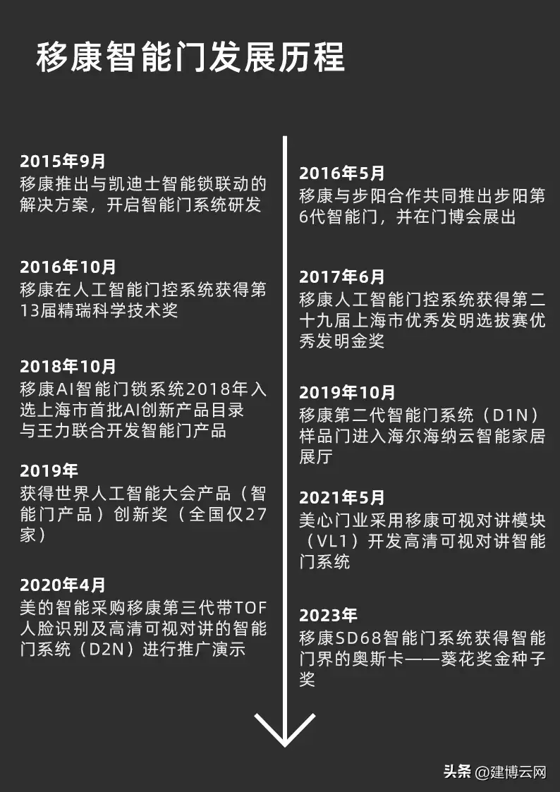 新品推荐丨移康SD68一体化智能门，开启智能门新时代