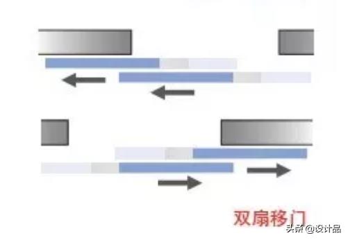 看这里，详细展示移门的构造原理