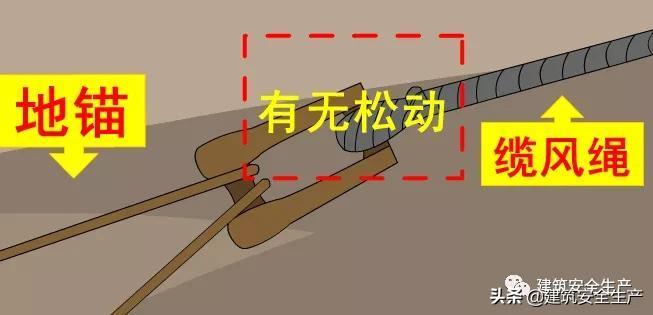 建筑特种工专题(六)——物料提升机司机