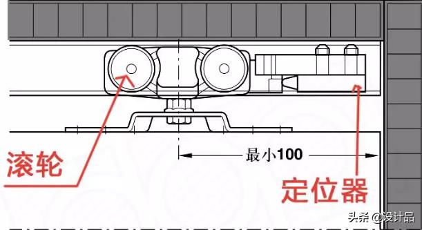 看这里，详细展示移门的构造原理