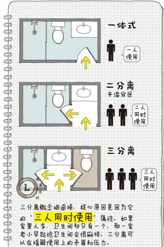 家居界的4个“先进设计”，每一个都让人感觉：太实用了！