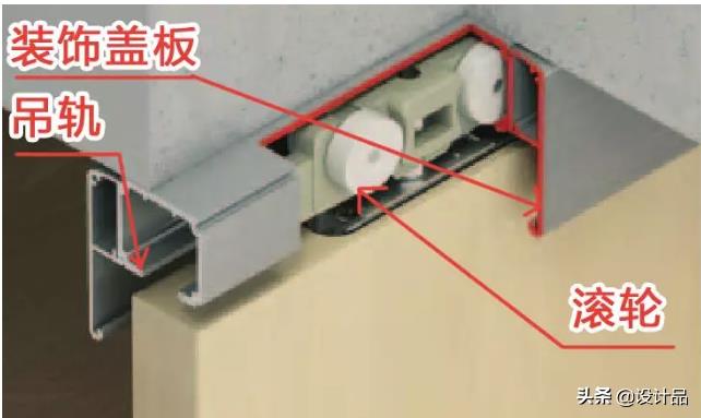 看这里，详细展示移门的构造原理