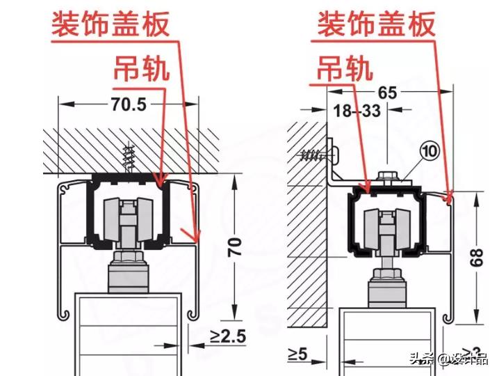 看这里，详细展示移门的构造原理