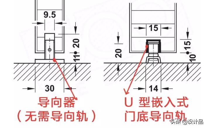 看这里，详细展示移门的构造原理