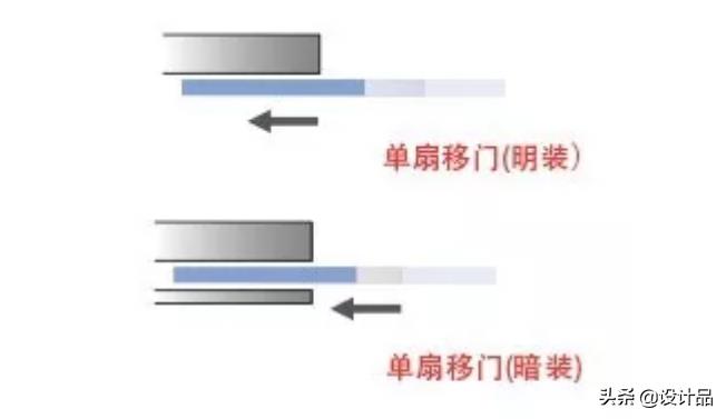 看这里，详细展示移门的构造原理