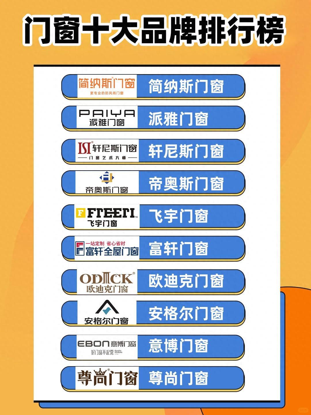 门窗十大品牌排行榜（最新排名）