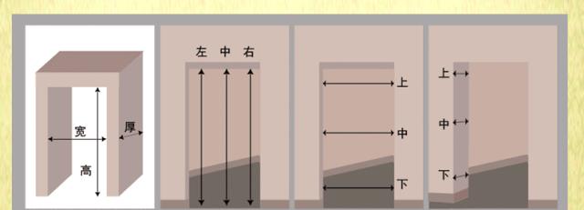 木门怎么选？木工老师傅总结10大选购技巧，真专业