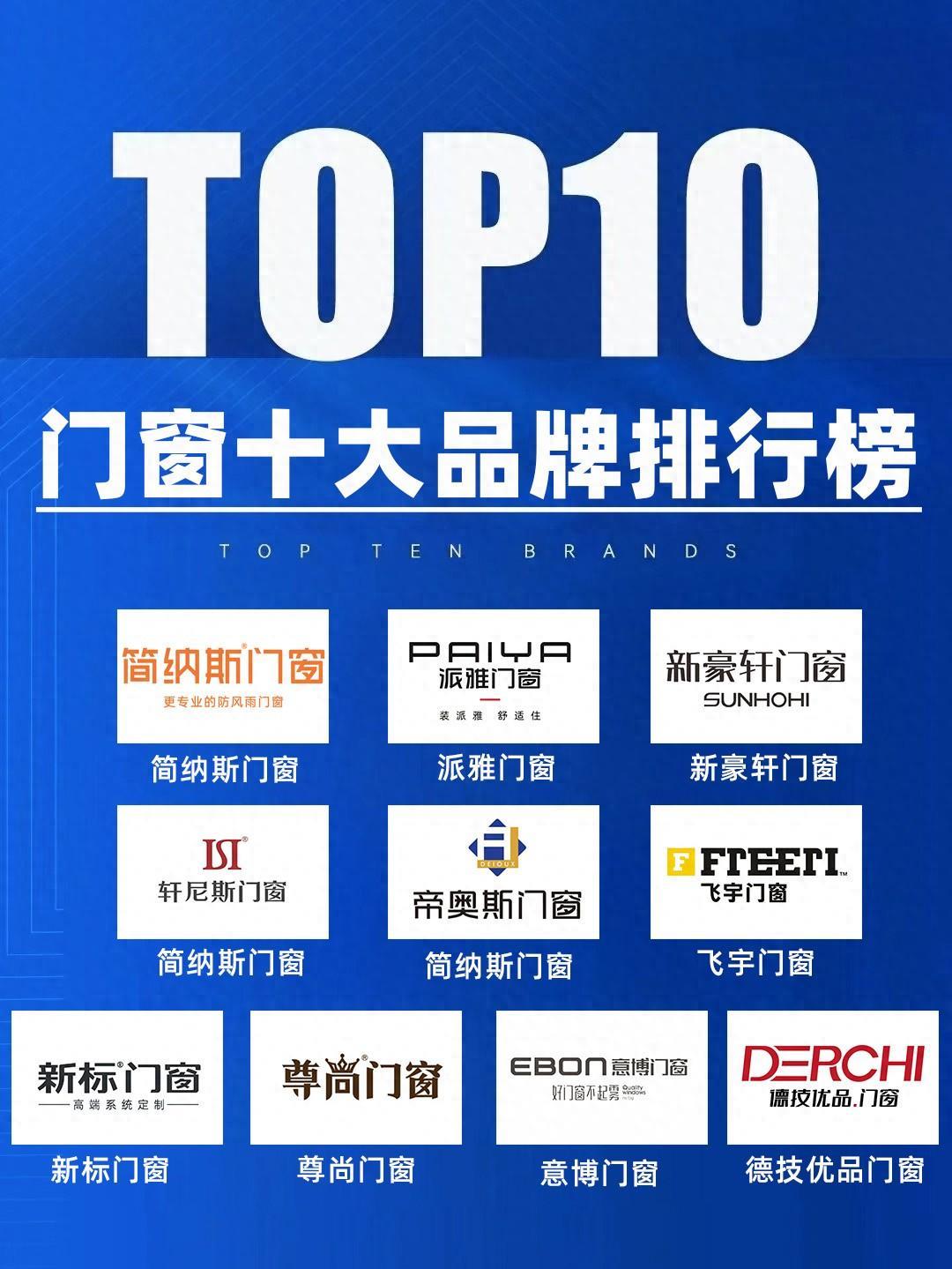 门窗十大品牌排行榜（年度TOP10）