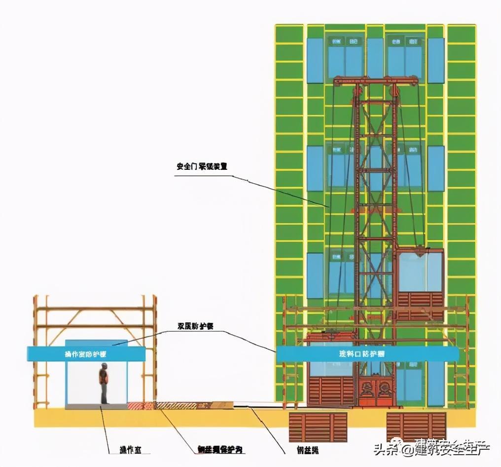 建筑起重机械安全注意事项专题（五）——物料提升机