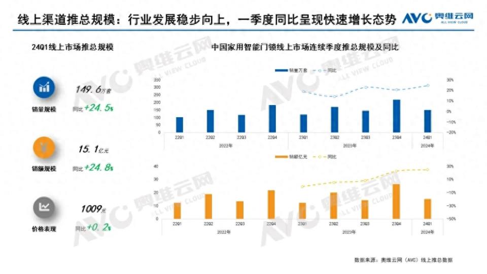 2024年新家装修首选的5款智能门锁，华为小米强势，没料到TCL更卷