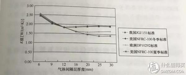 「门窗有知」：中空夹胶玻璃的选购和安装注意事项