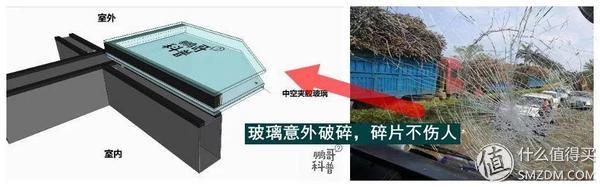 「门窗有知」：中空夹胶玻璃的选购和安装注意事项
