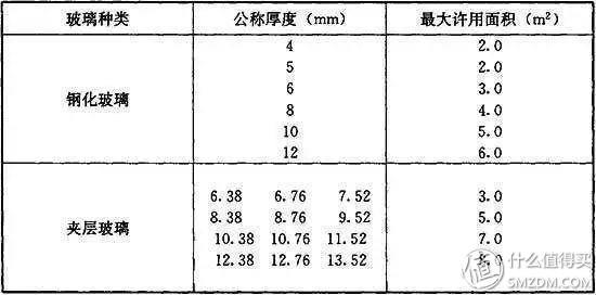「门窗有知」：中空夹胶玻璃的选购和安装注意事项