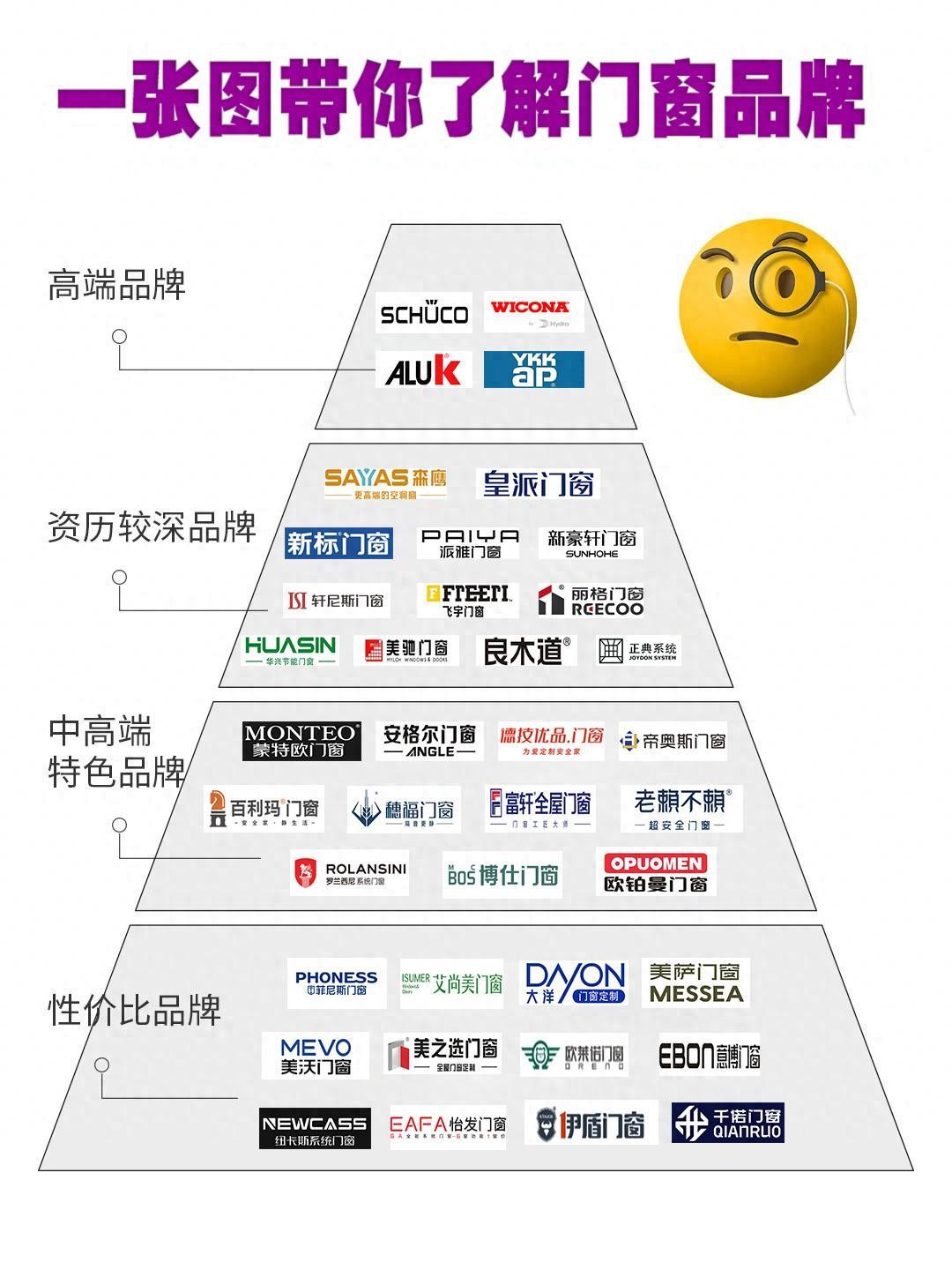 一张图带你了解门窗品牌，2024十大品牌门窗排行