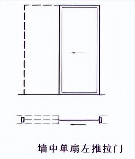 逃生平开门、推拉门的验收障碍