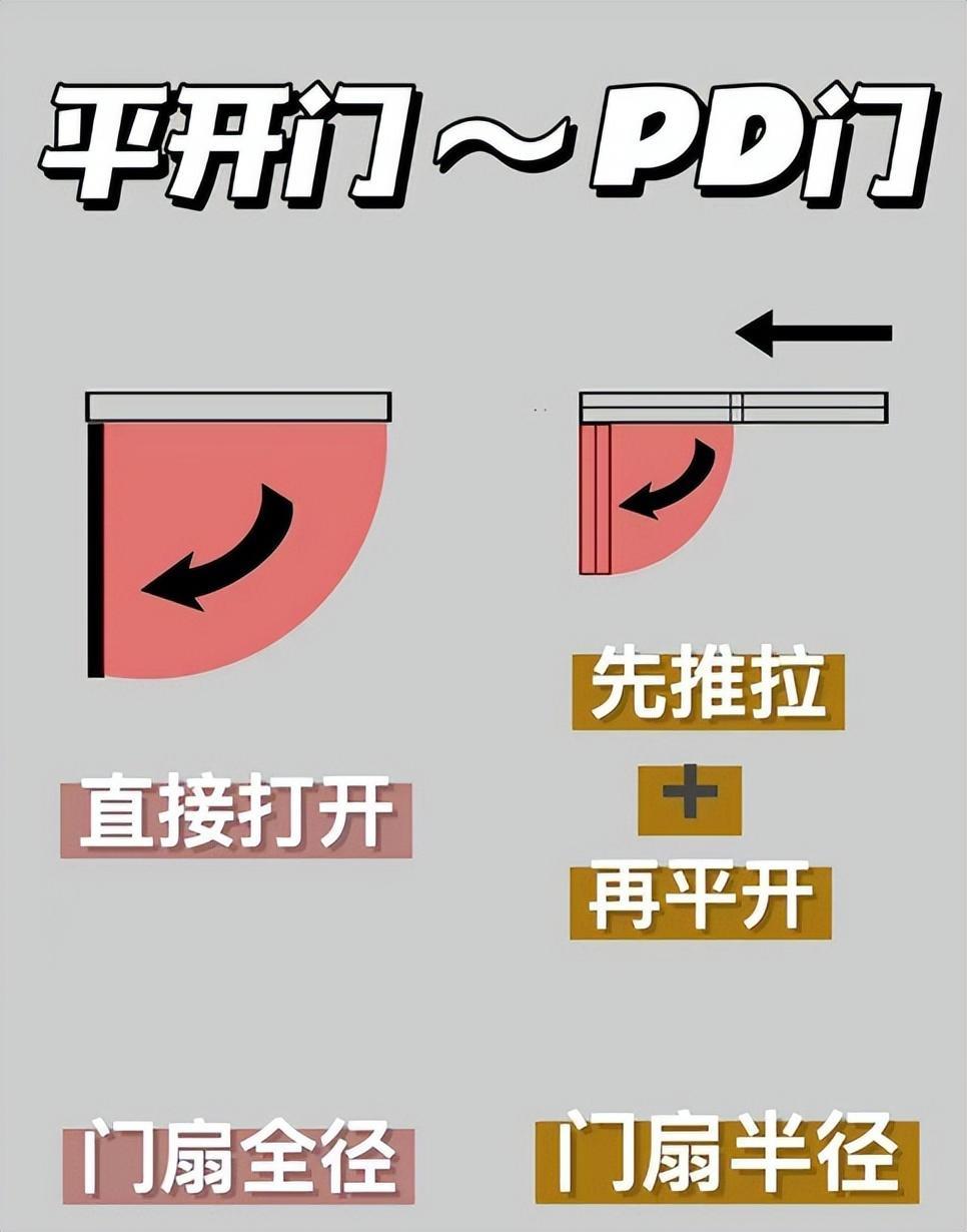 越来越多人不装“推拉门”了！头次见这种设计，美观又节省空间