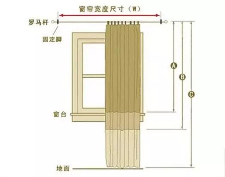 不会选窗帘，那你窗户上挂的不就是一块遮羞布吗？