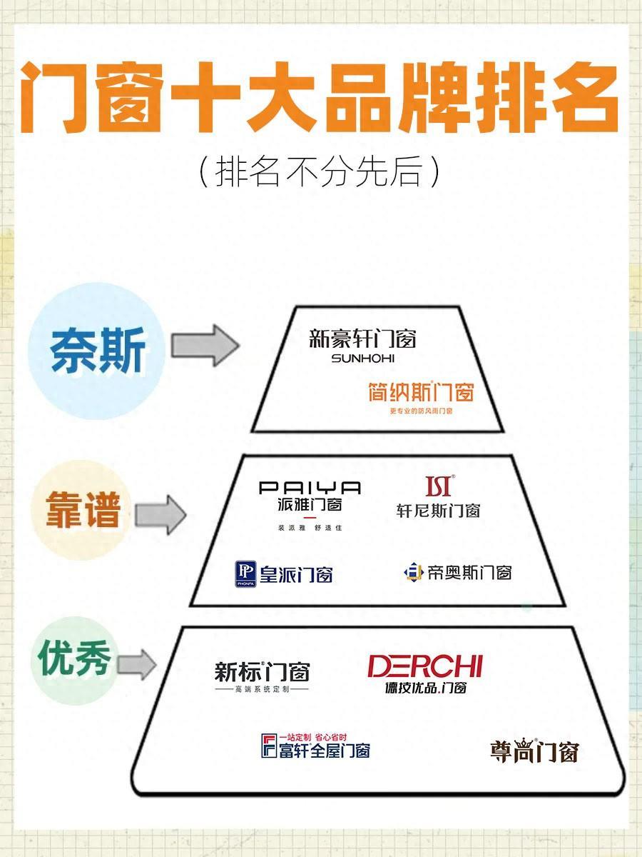 门窗十大品牌排名(实力口碑榜)