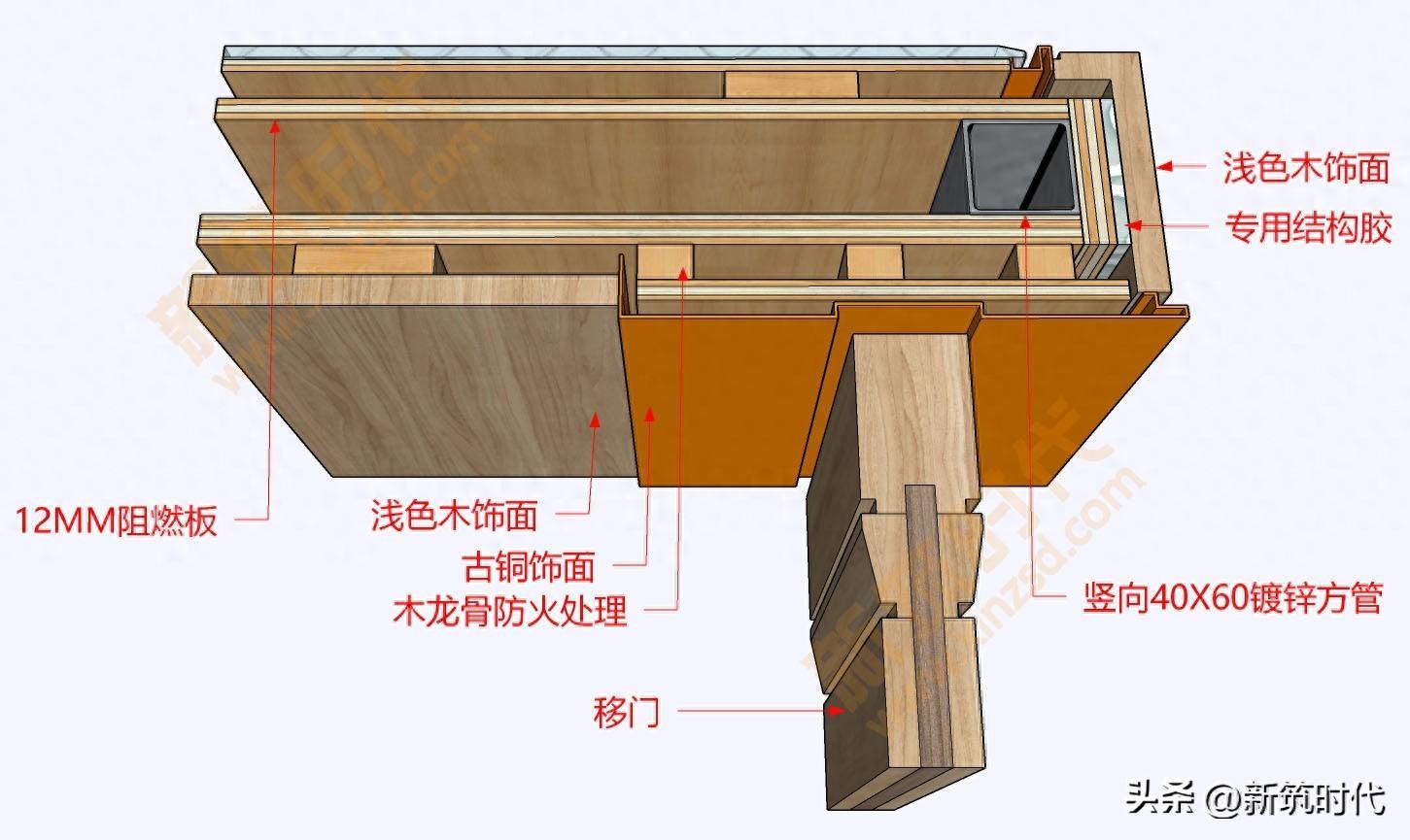 移门门套安装施工工艺：