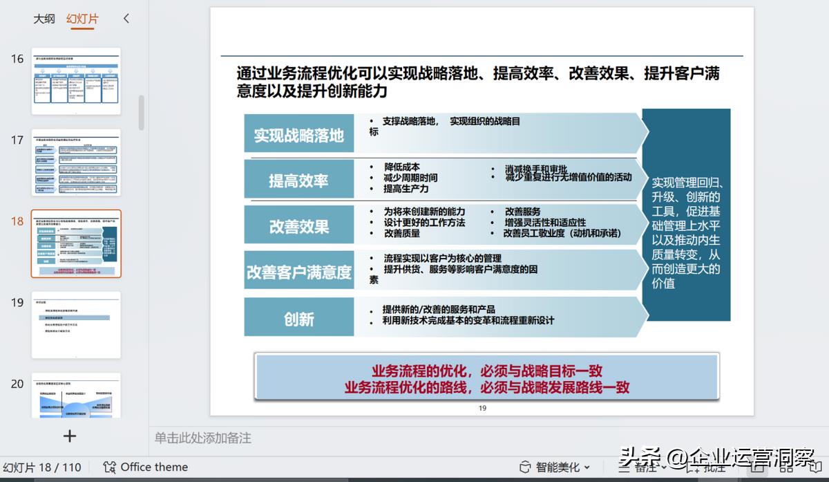 流程优化的原则、方法和步骤（附97页及110页PPT）