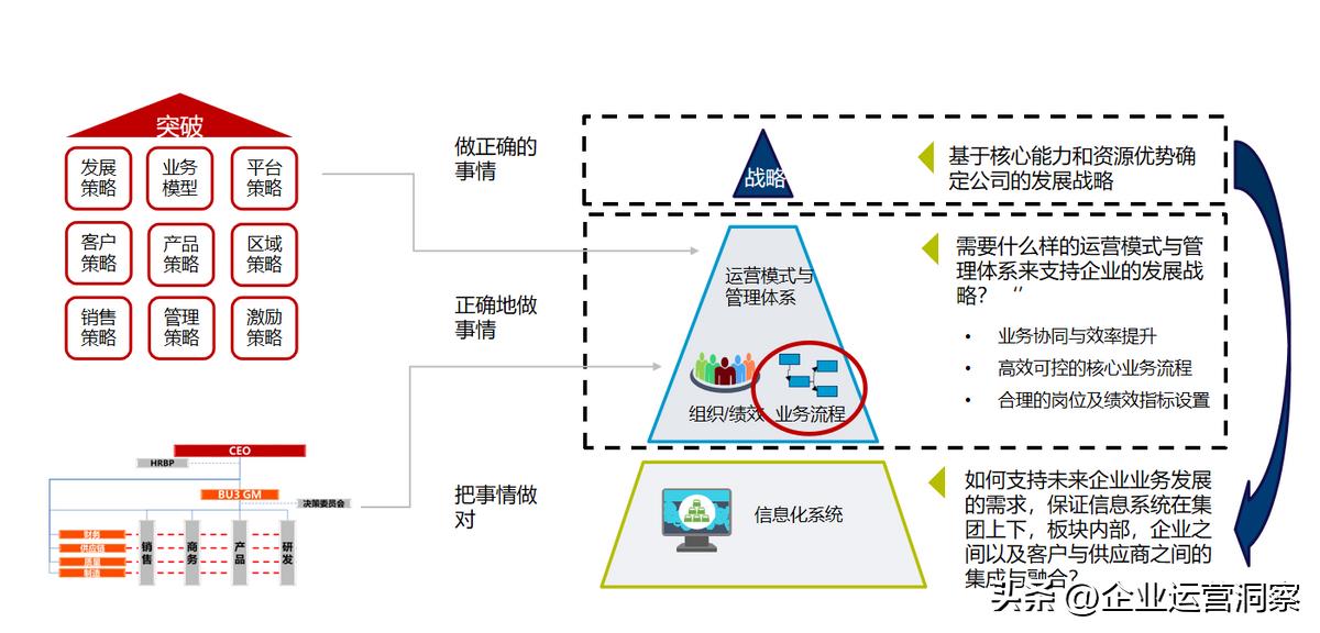 流程优化的原则、方法和步骤（附97页及110页PPT）