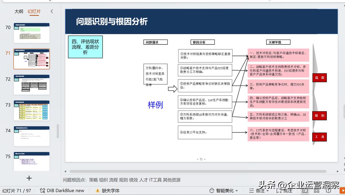流程优化的原则、方法和步骤（附97页及110页PPT）