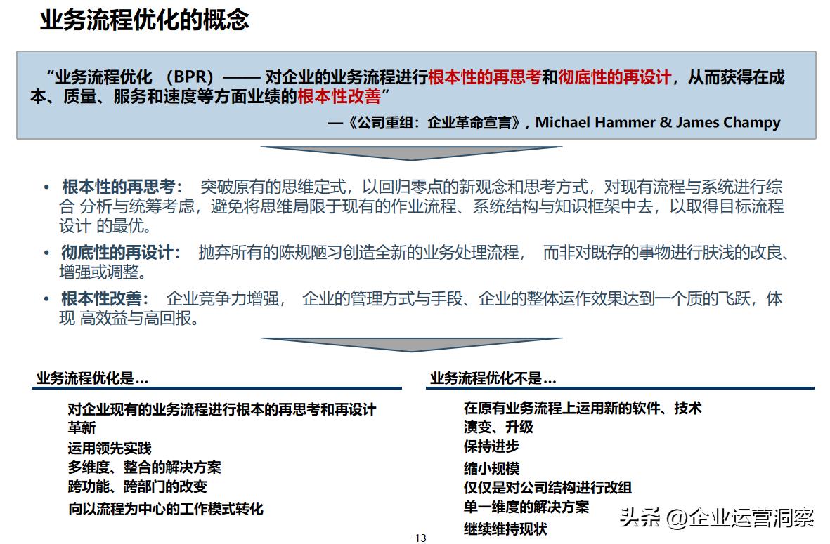 流程优化的原则、方法和步骤（附97页及110页PPT）