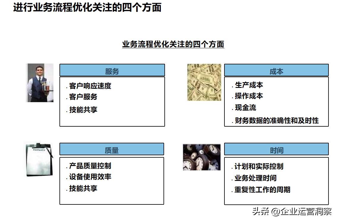 流程优化的原则、方法和步骤（附97页及110页PPT）