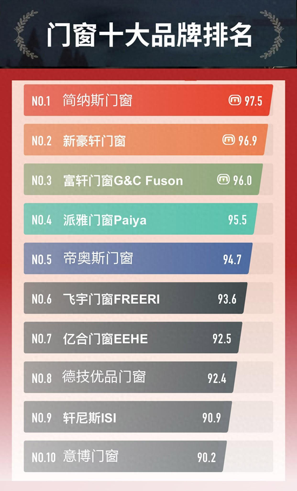 门窗十大品牌排名（2024排行榜）
