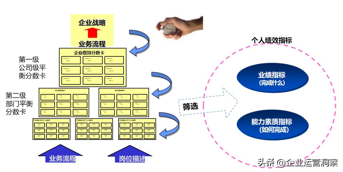 流程优化的原则、方法和步骤（附97页及110页PPT）