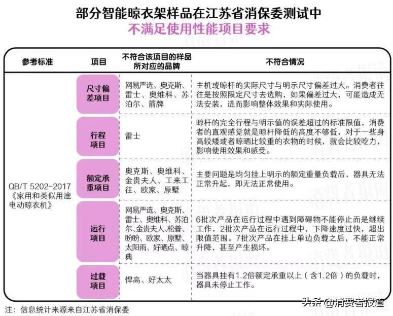 实探建博会智能展区：掌静脉智能锁成主推产品，嵌入式晾衣架惊艳