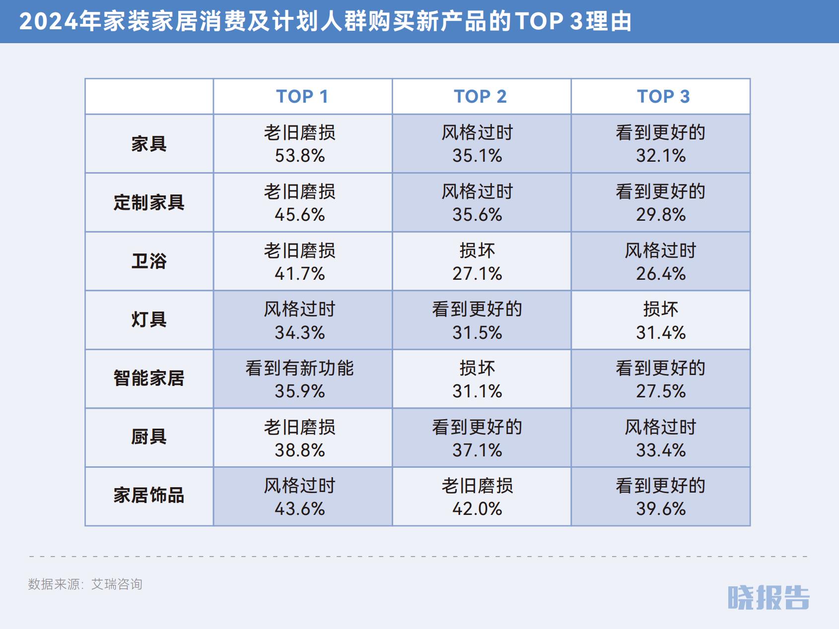 家居进入存量市场，“三家一体”的行业融合能否实现商业再造