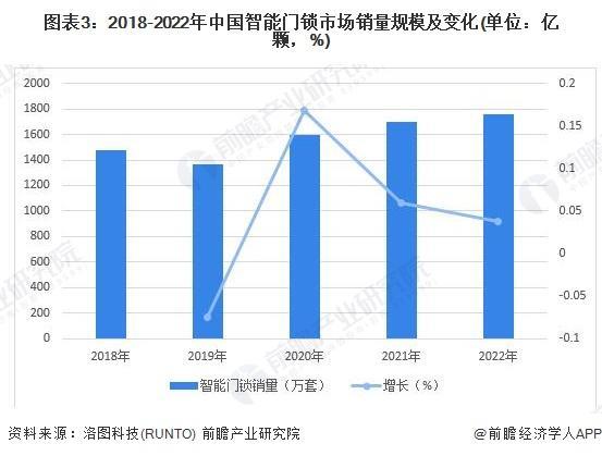 小米销量位列第一！中国智能门锁上半年卖了896万套，2024年全年规模同比预计增长9.6%，中高端产品将成行业趋势【附中国智能锁行业市场渗透率】