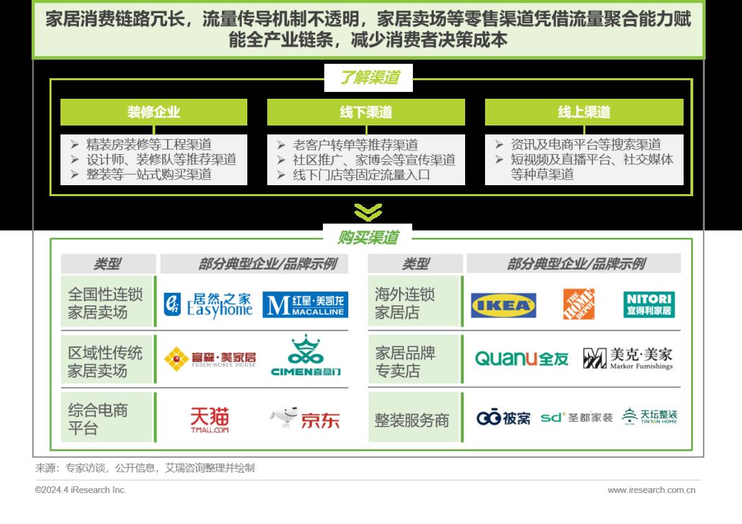 2024年中国家居市场消费洞察报告