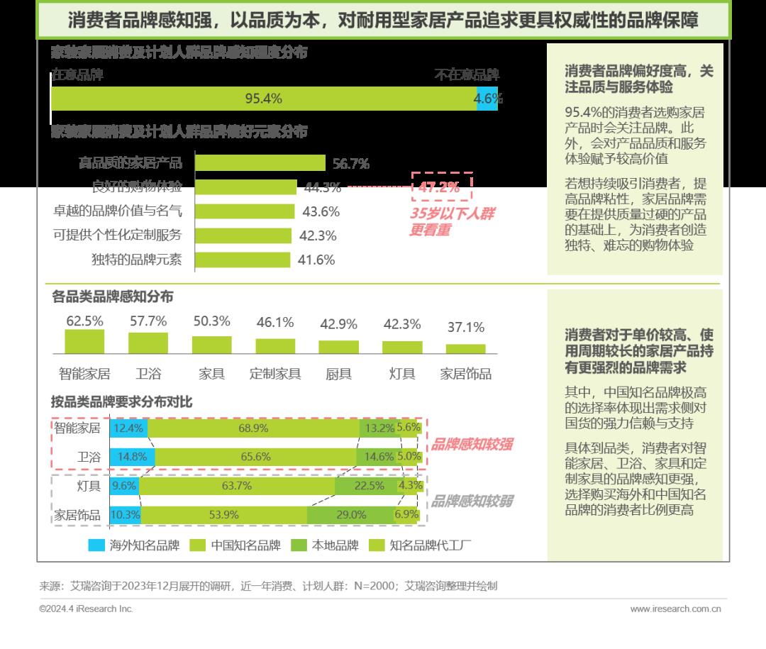 2024年中国家居市场消费洞察报告