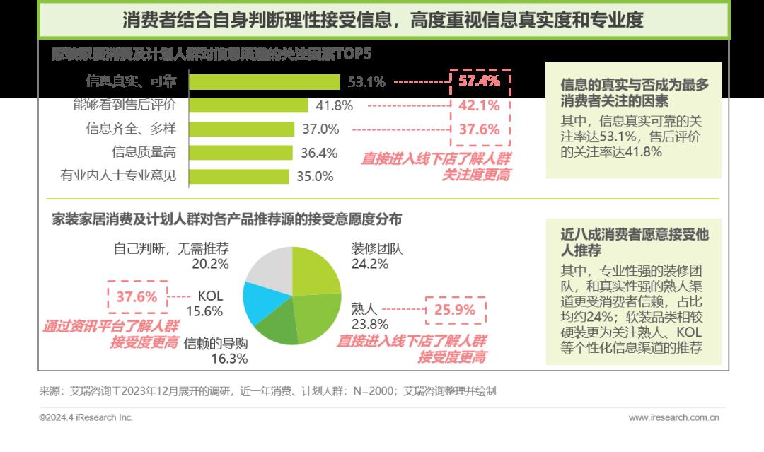 2024年中国家居市场消费洞察报告