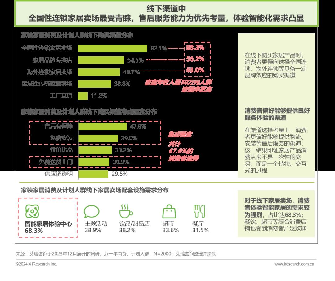 2024年中国家居市场消费洞察报告