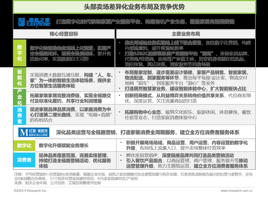 2024年中国家居市场消费洞察报告